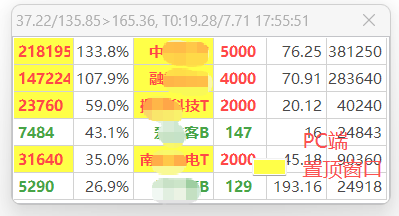 持仓股票实时动态监控语音提醒App+PC端